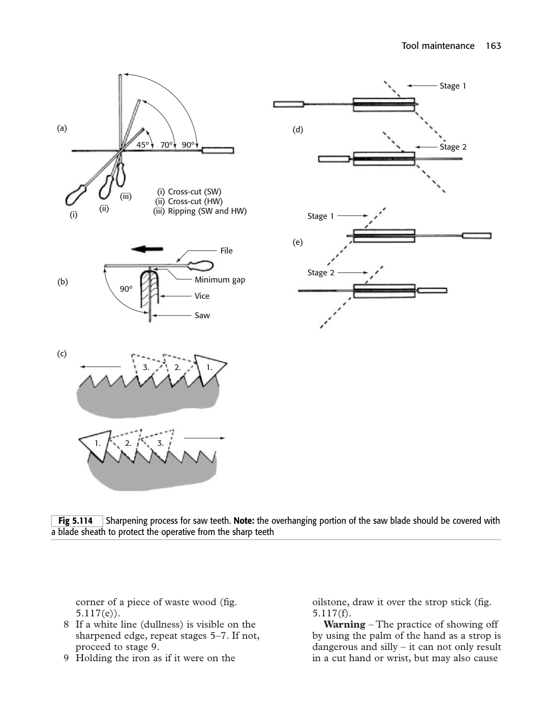 The sharpening process for saw teeth