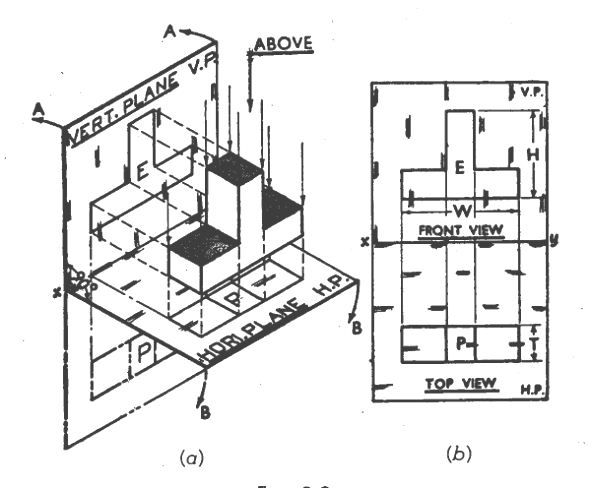 A 3D isometric view and corresponding orthographic projections (front 