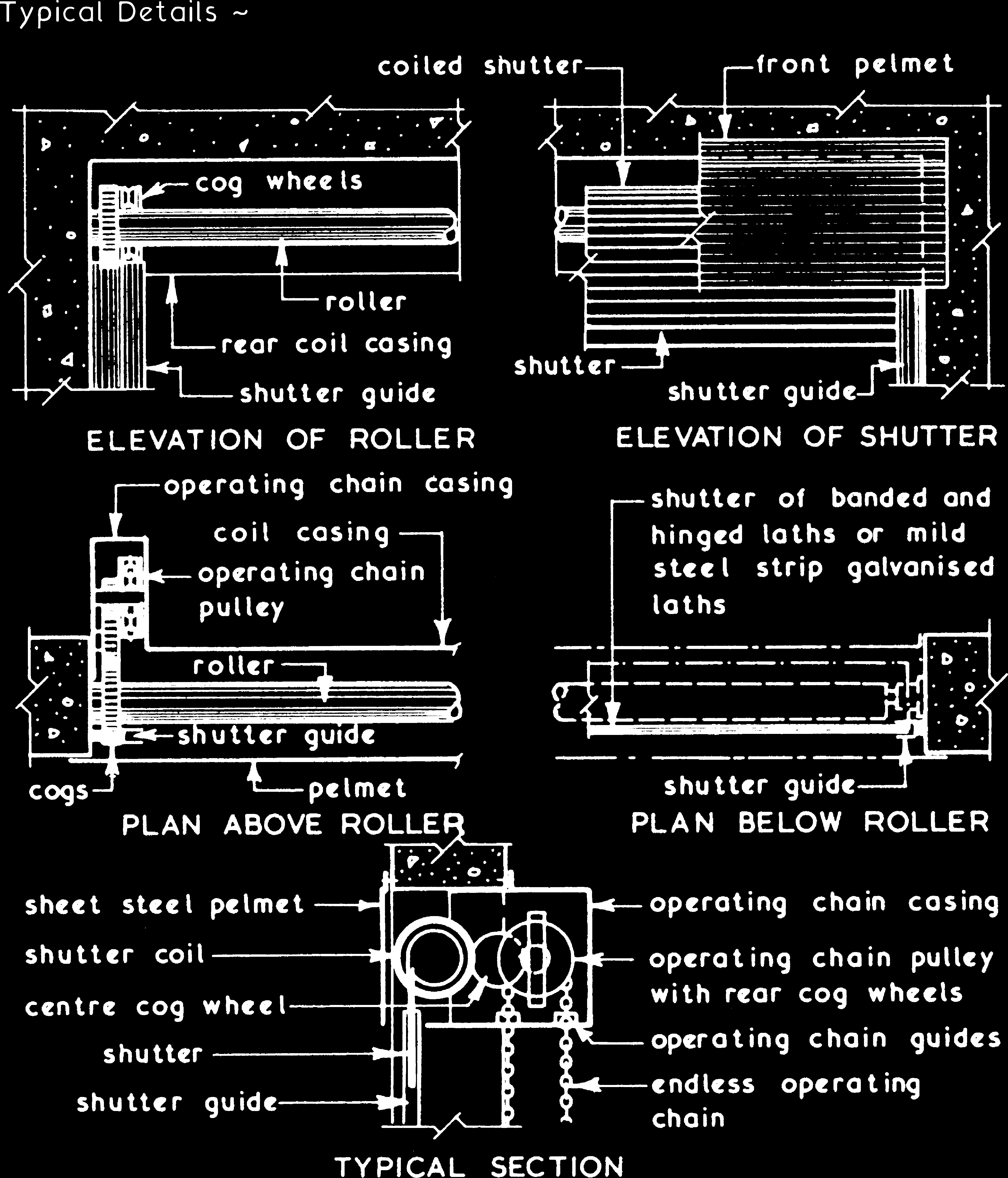 Detailed technical drawings of a roller shutter system