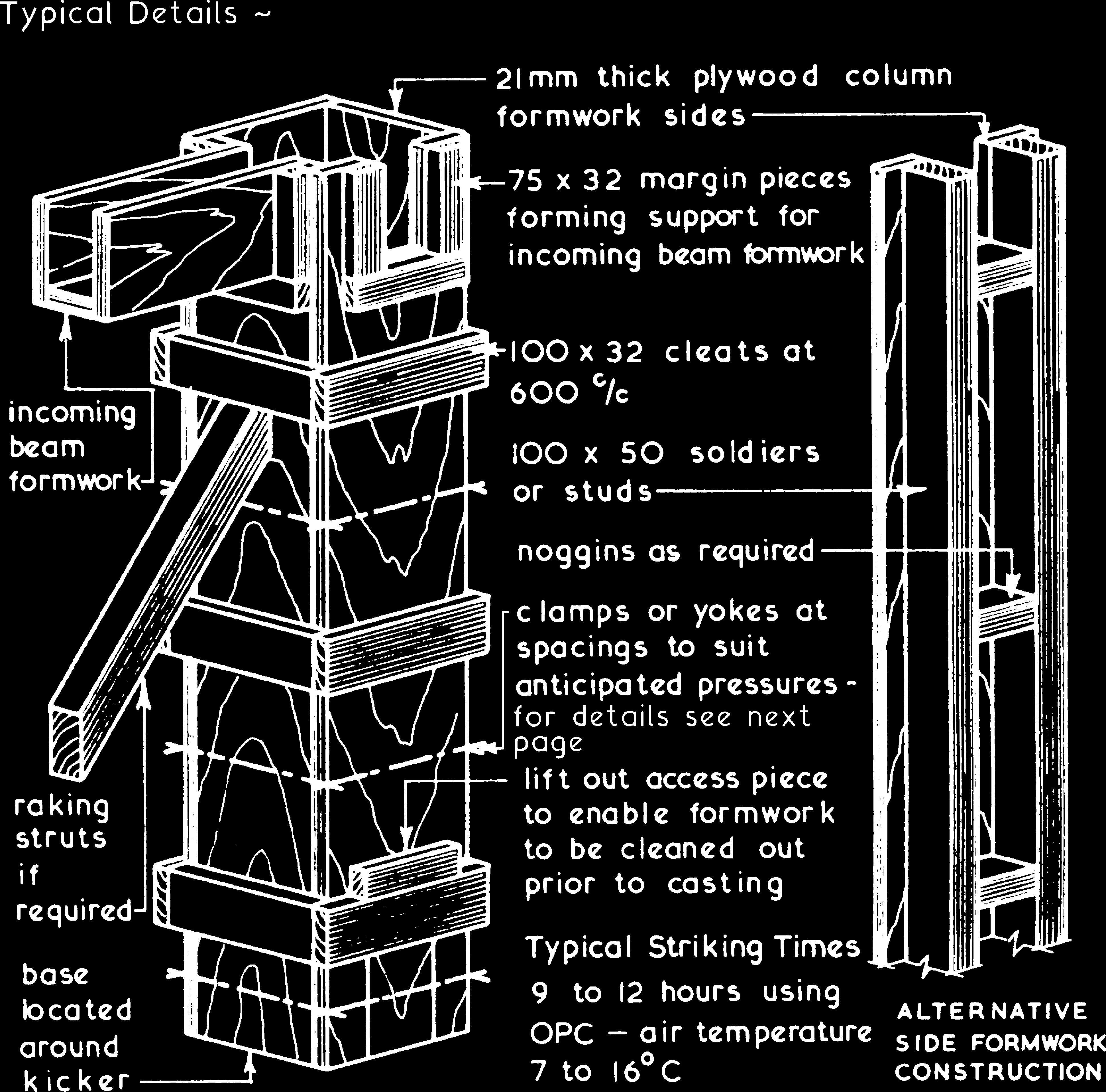 A detailed construction formwork setup for a column