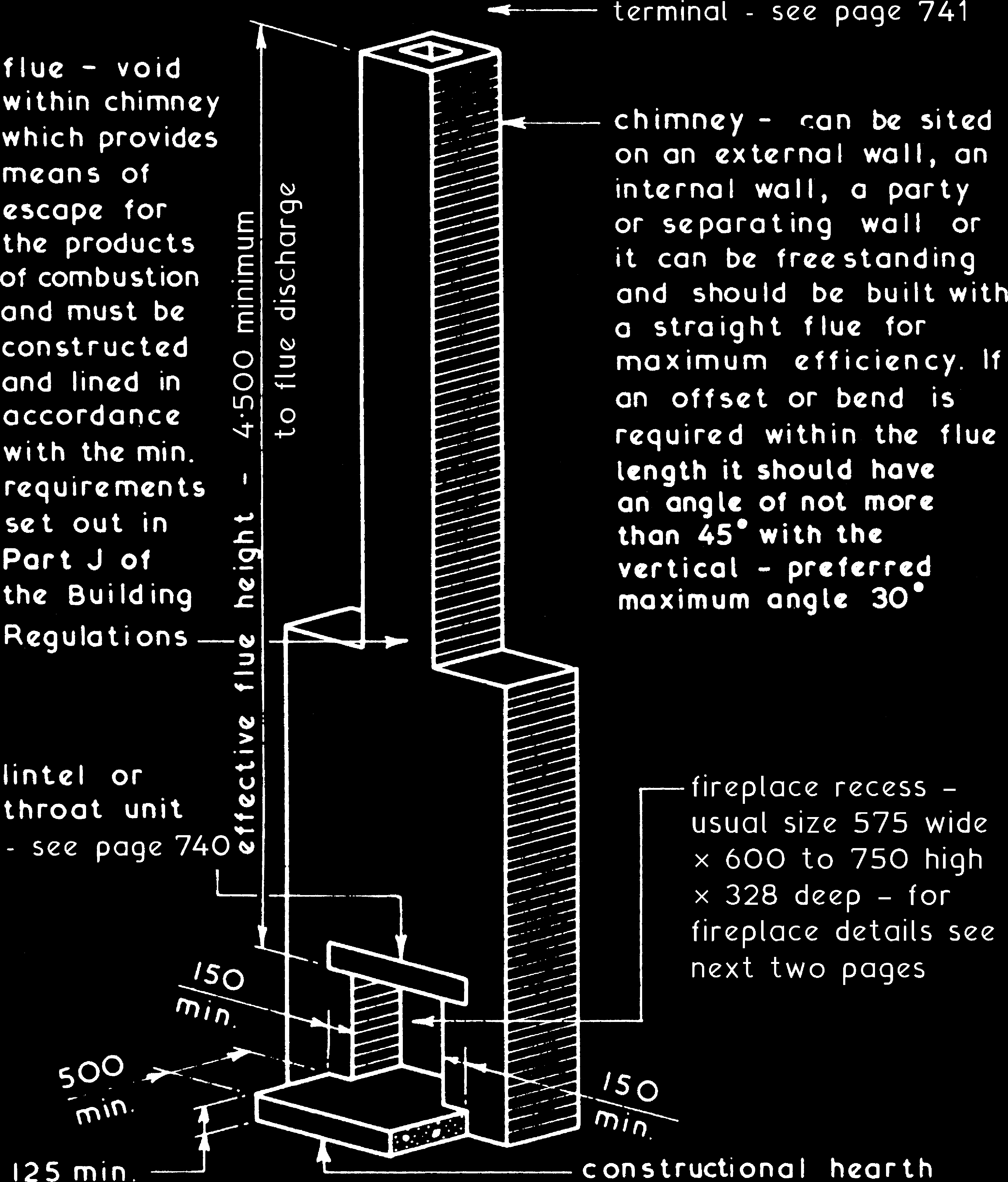 A labeled diagram of a chimney and fireplace assembly