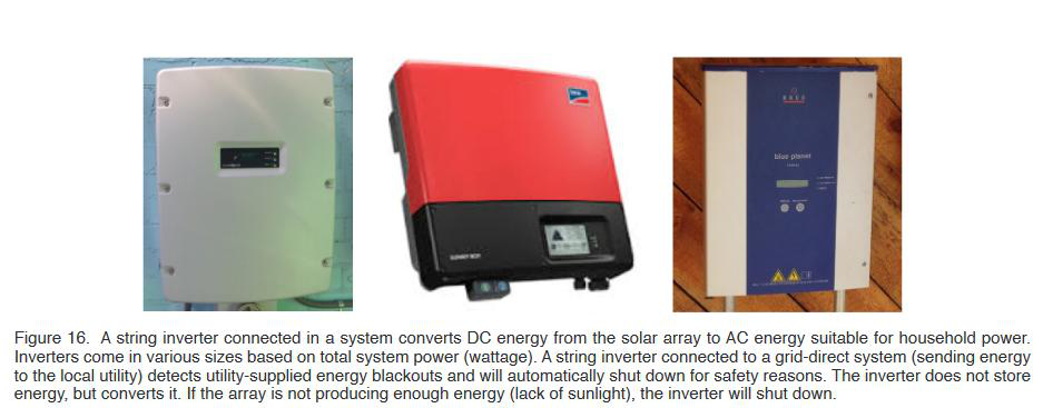 Three different models of string inverters used in solar power systems