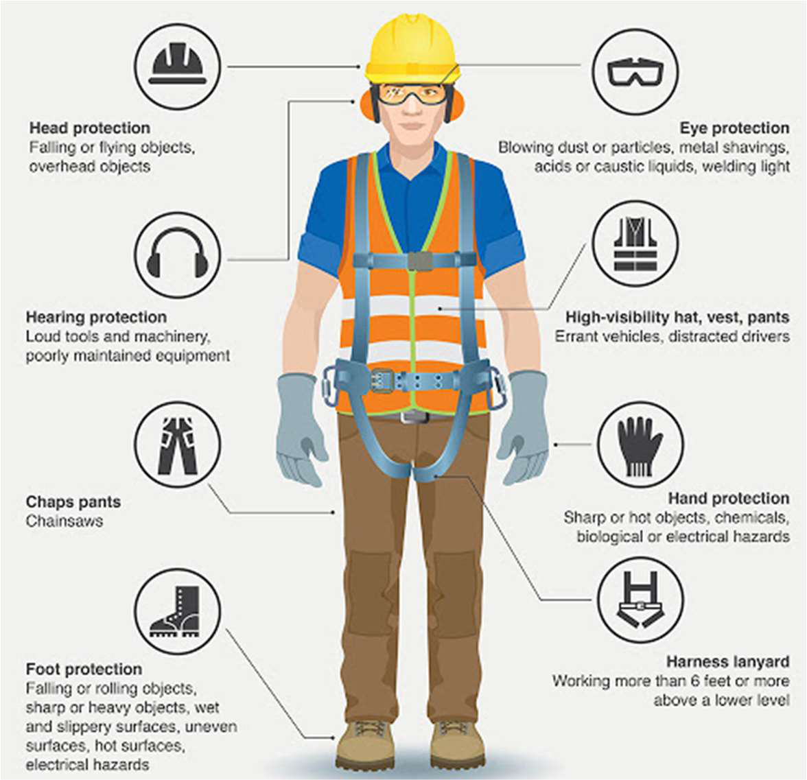 A construction worker wearing personal protective equipment (PPE)