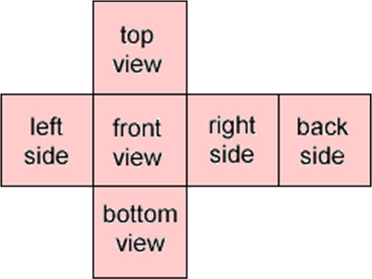 The six standard orthographic projection views of an object