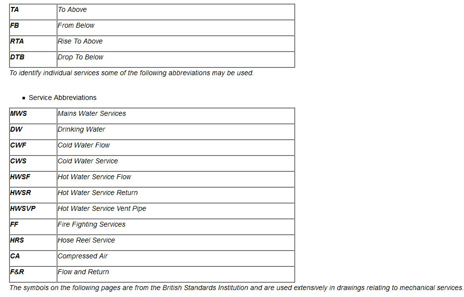 Lists common abbreviations used in mechanical services drawings