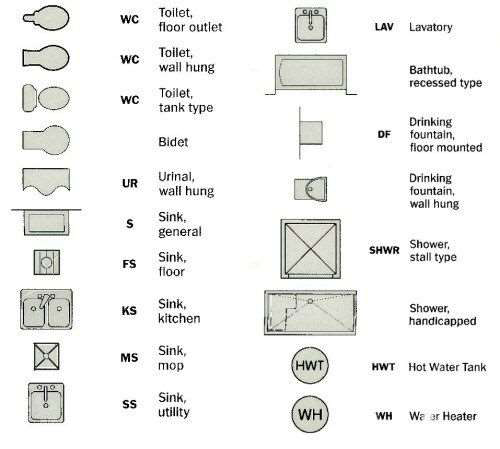 Common plumbing fixture symbols used in construction drawings