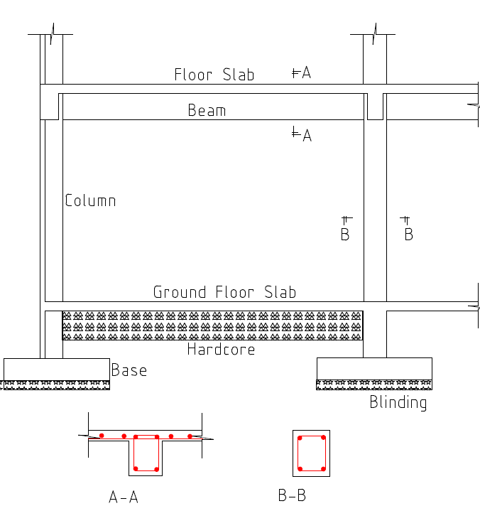 Prepare Structural drawing — Profplanet