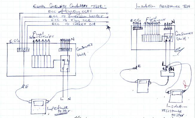 Hand-drawn circuit diagrams for Earth Continuity Conductor Tests and I