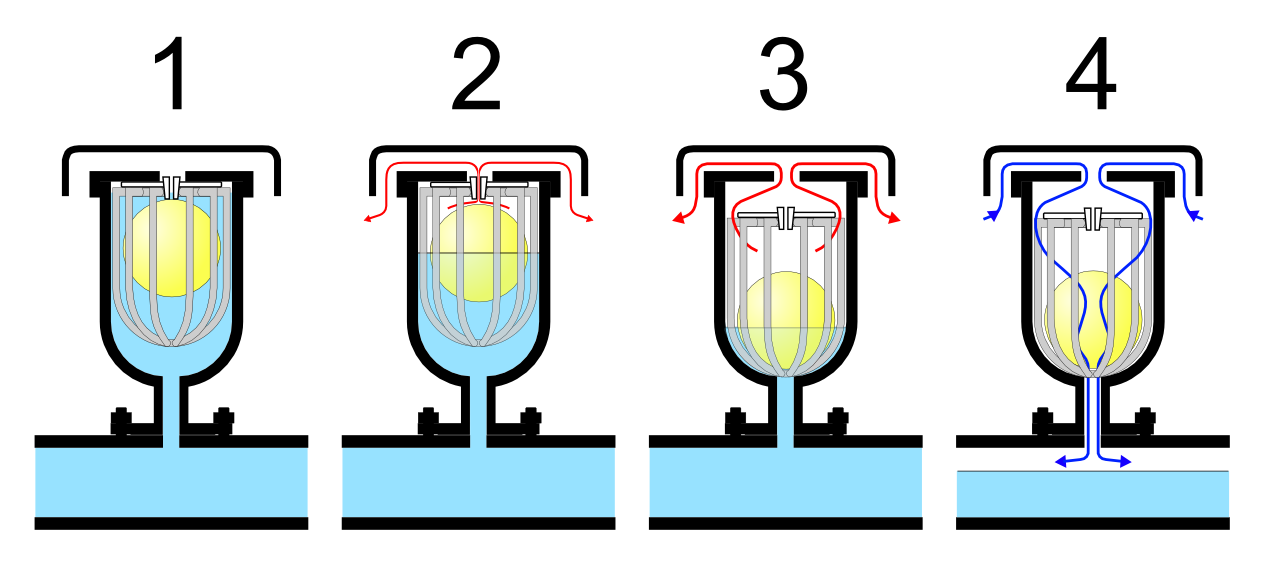 Operation of air release valve stages