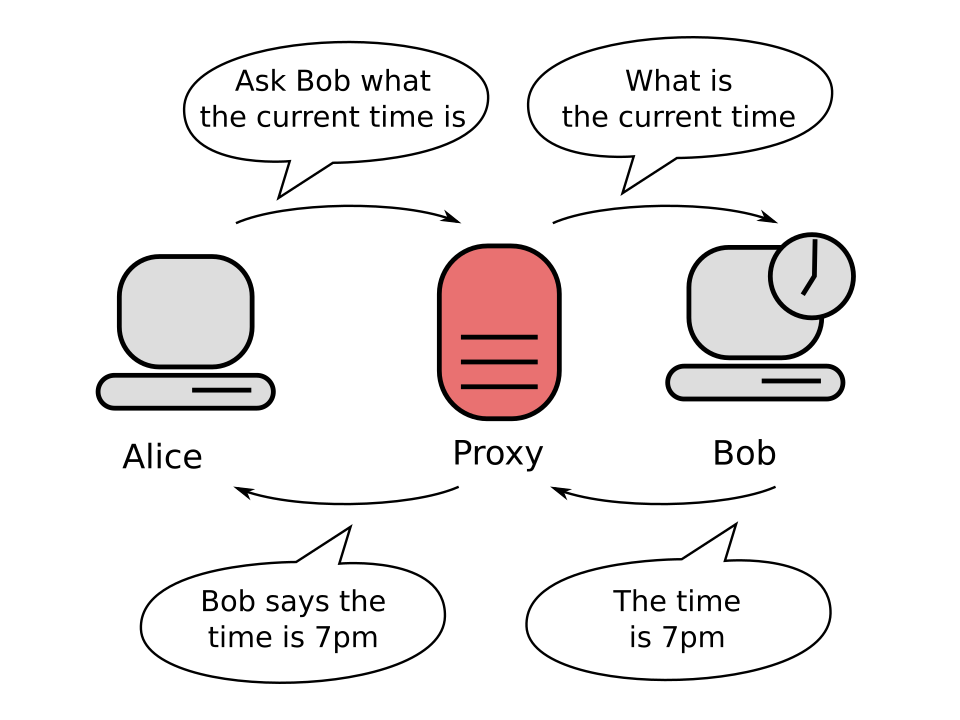 Data anonymization process illustration