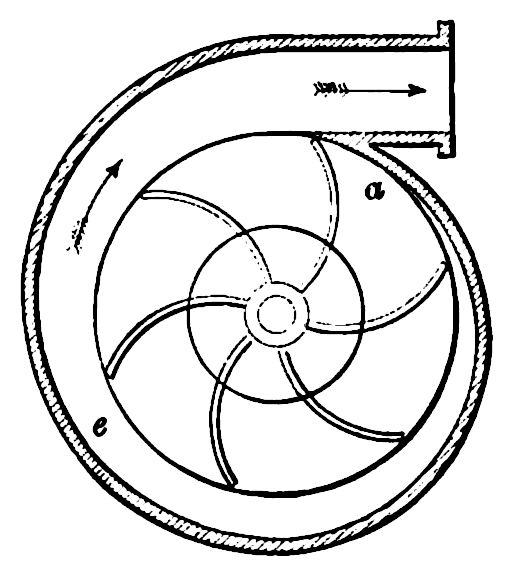 Cross-section of an impeller in a pump casing