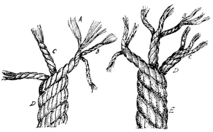 Illustration of laid ropes structure