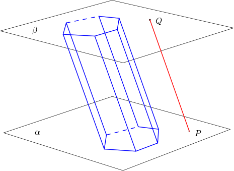 Oblique prism between two planes