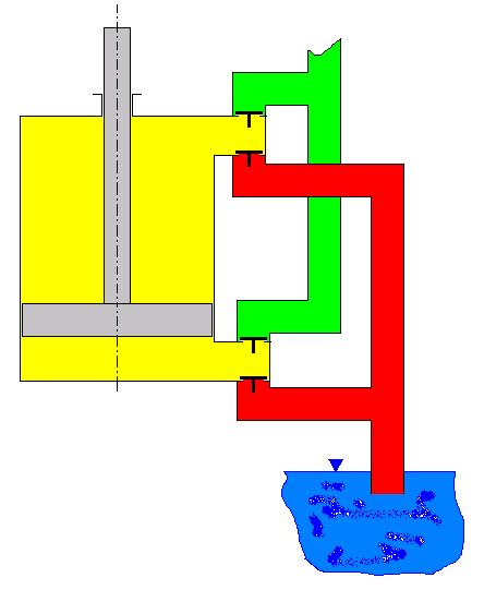 Diagram of a positive displacement pump mechanism