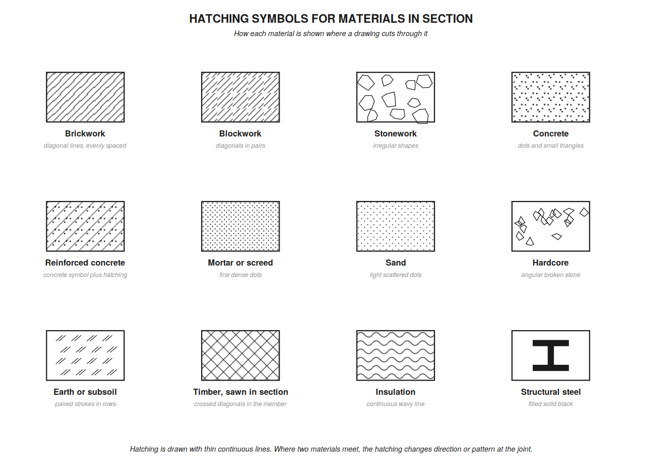 drawing hatching symbols